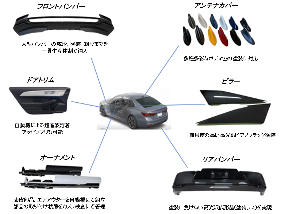 製品写真